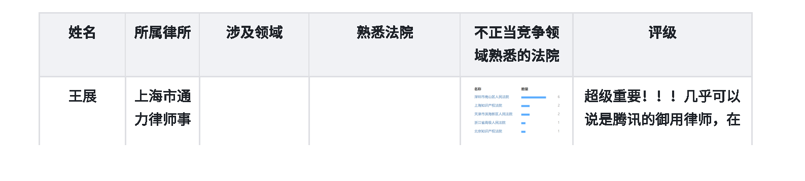 导出页面自 数据分析报告_Page3